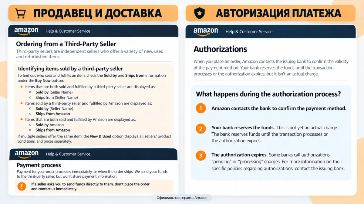 Продавец Amazon и авторизация платежа